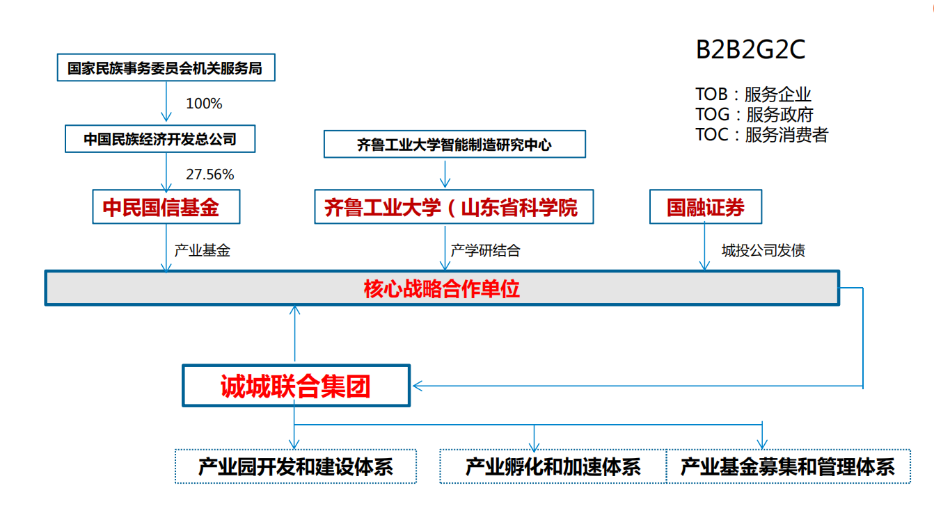 屏幕截图 2020-12-11 112658.png